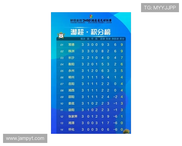 最新湘超比分排行榜出炉本赛季积分形势解析与球队排名一览