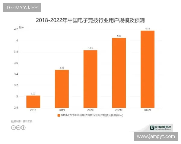《电竞行业发展趋势与2025年市场预测 电竞赛事吸引力持续增长》 《电竞行业发展趋势与2025年市场预测 电竞赛事吸引力持续增长》