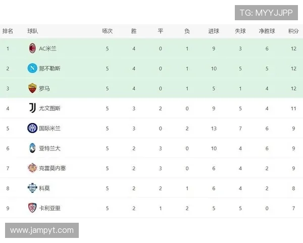 意甲最新赛季积分榜分析 各大豪门表现及争冠形势预测 意甲最新赛季积分榜分析 各大豪门表现及争冠形势预测