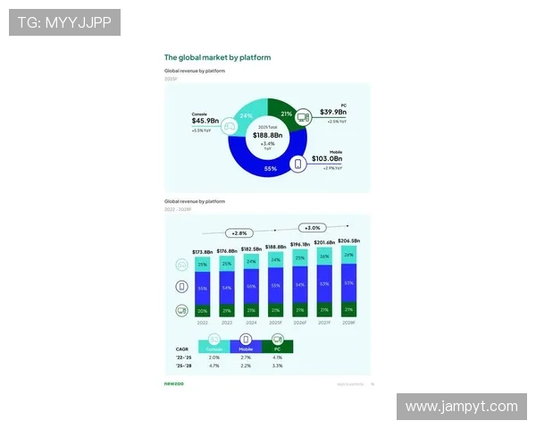《2025全球电竞产业发展趋势分析:新兴技术与市场格局引领未来》 《2025全球电竞产业发展趋势分析:新兴技术与市场格局引领未来》