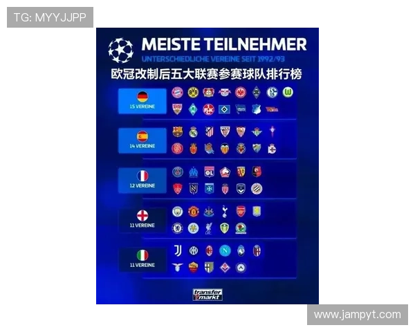 欧洲十大联赛最新排名揭晓各大豪门实力对比与赛季前景分析 欧洲十大联赛最新排名揭晓各大豪门实力对比与赛季前景分析