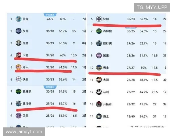 NBA新赛季前瞻:球员交易风云变幻,冠军争夺战谁主沉浮 NBA新赛季前瞻:球员交易风云变幻,冠军争夺战谁主沉浮